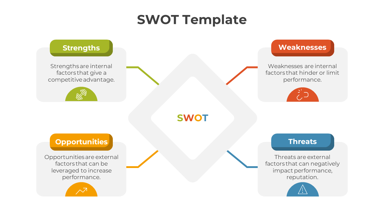 Customizable SWOT PowerPoint And Google Slides Template