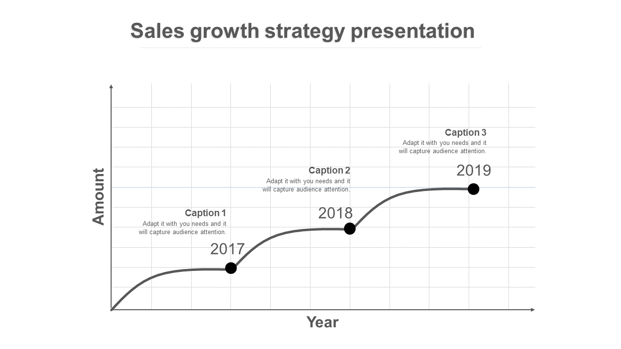 Sales Growth Strategy Presentation PPT - Graph Model