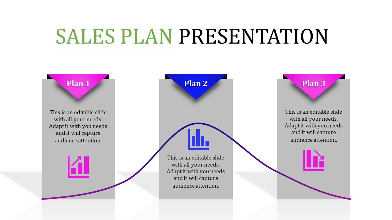 Sales slide showing three panels with pink and blue headers, bar graph icons, and flowing connection line.