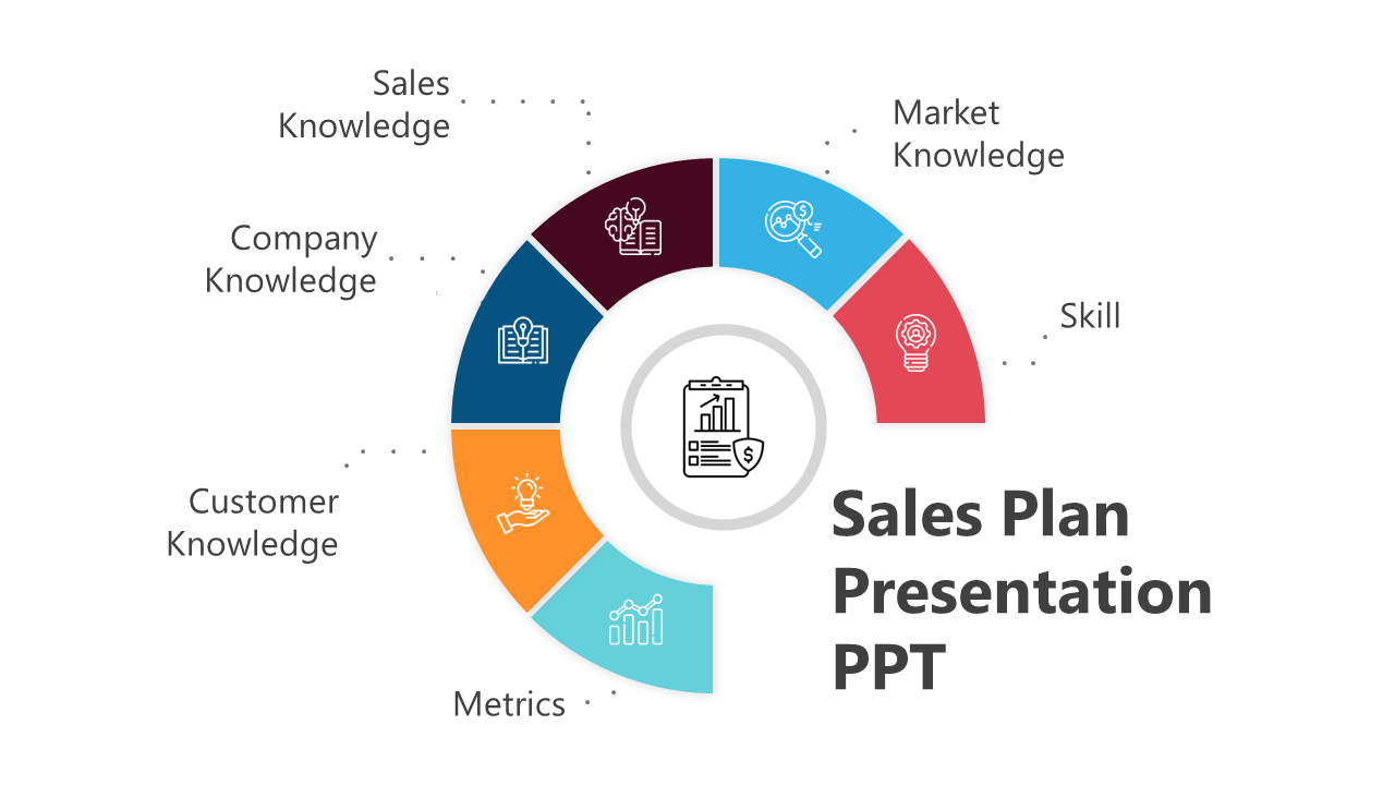 Semi circular chart with six colorful segments surrounding a central icon, representing key sales plan elements.