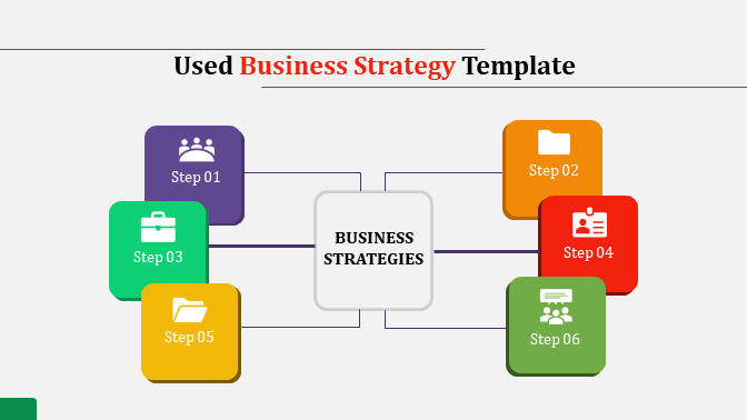 Slide with a central white box with business strategies linked to six colorful blocks labeled with step numbers and icons.