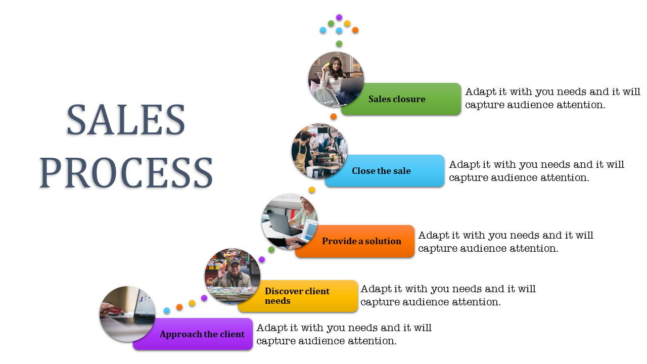 Sales process flow with five colorful steps in a curved path, each with colorful boxes and related circular images.