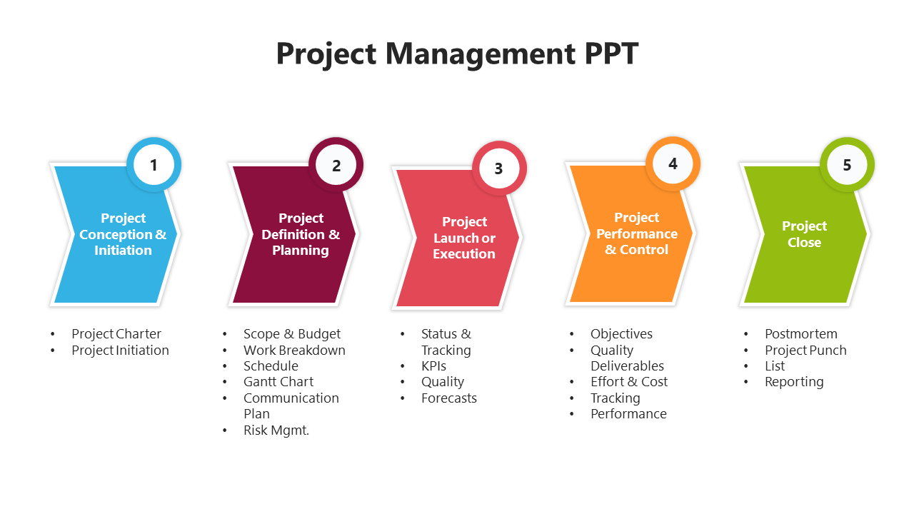 Five step project management process with colored shapes in blue, red, pink, orange, and green, labeled 1 to 5.