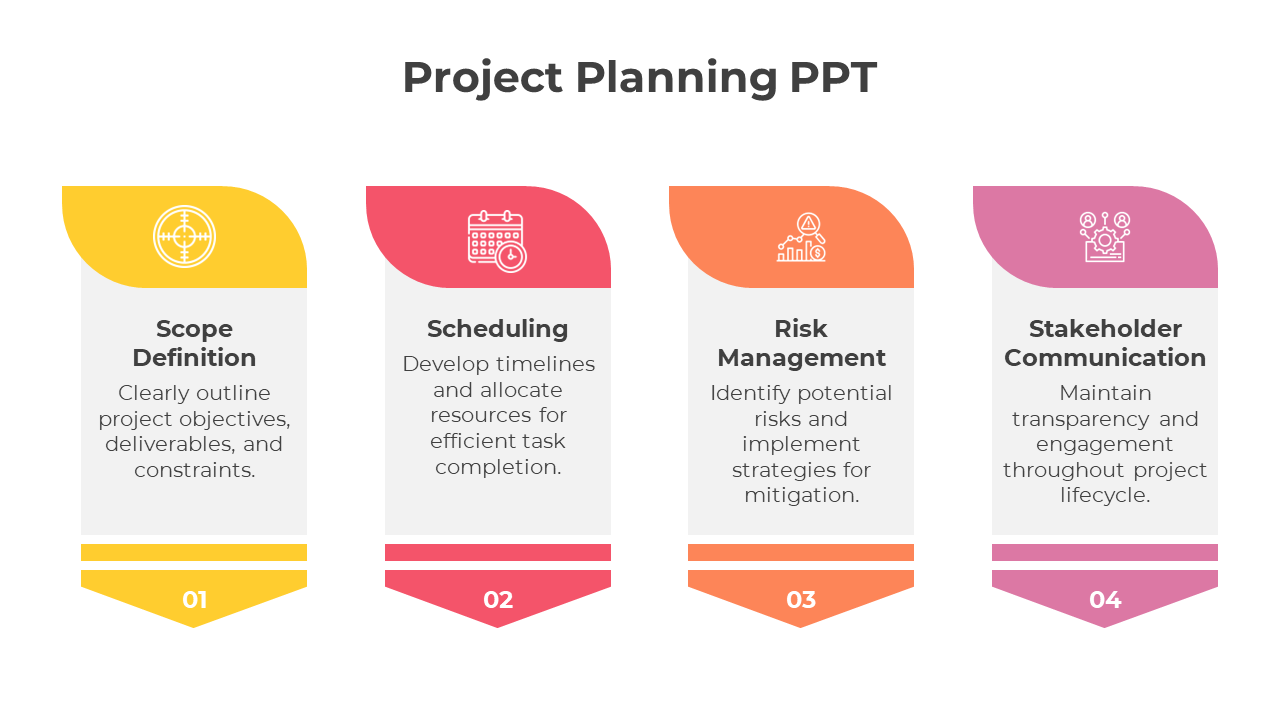 Innovate Project Planning PPT And Google Slides Template