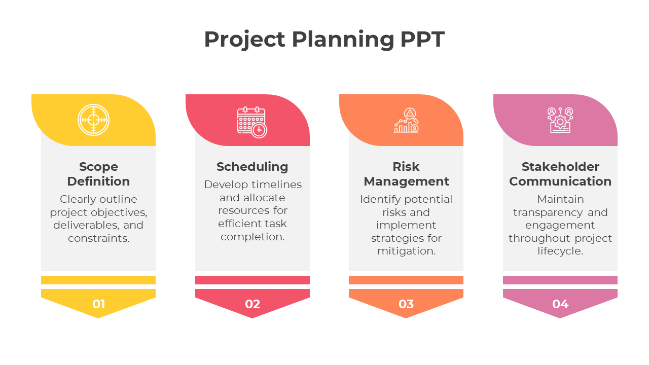 Four step project planning process, each step represented by a curved-top rectangle with distinct colors and caption areas.