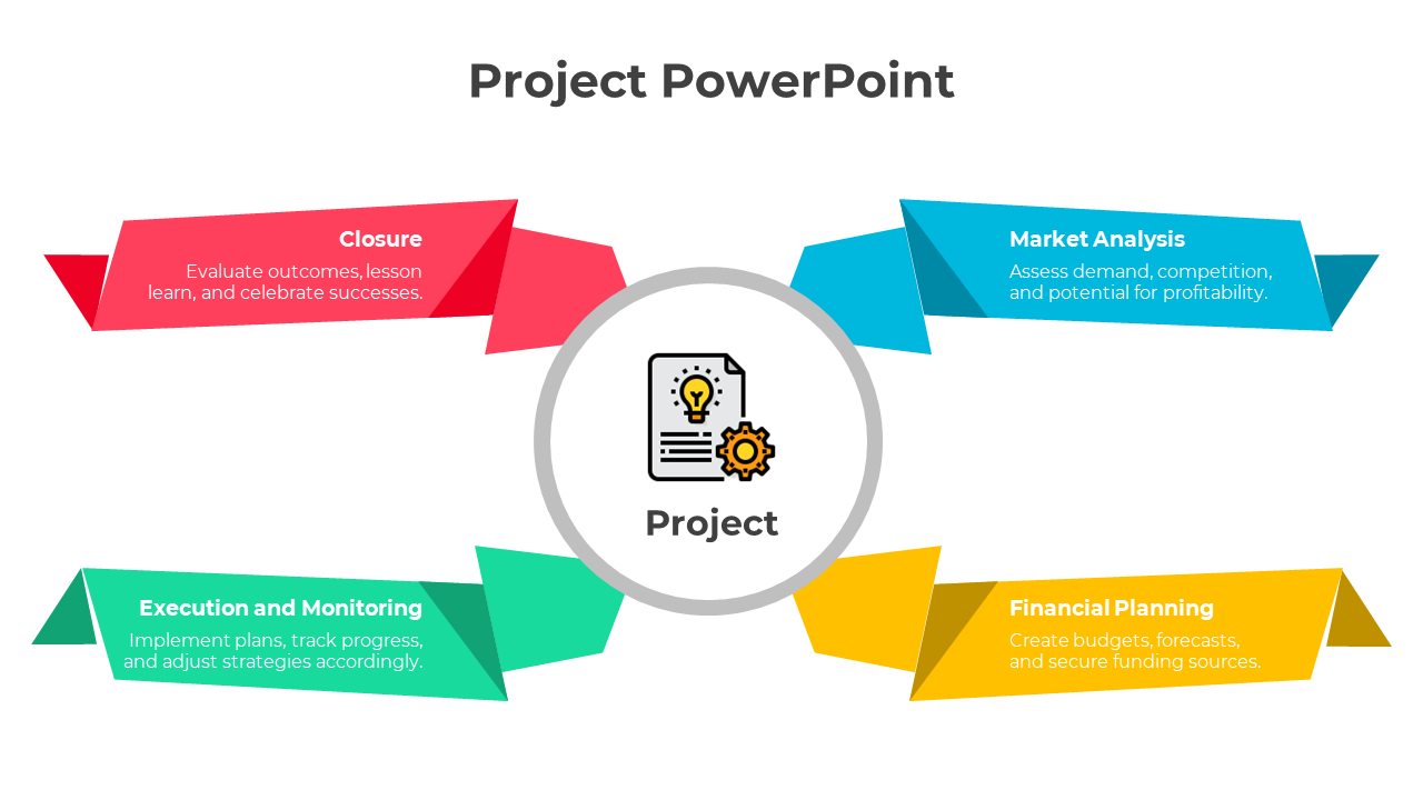 Easily Project PowerPoint And Google Slides Template
