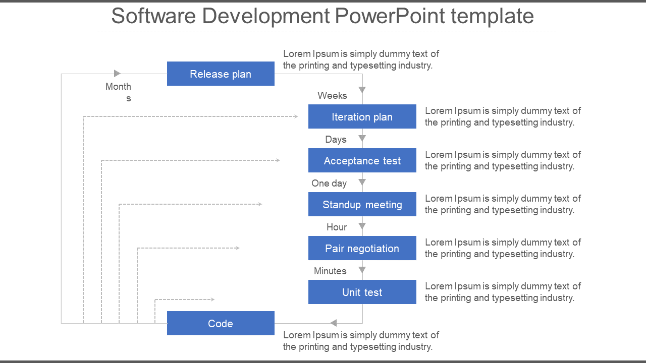 Flowchart of software development stages, featuring blue rectangular boxes connected by arrows on a white background.