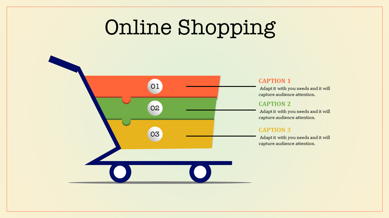 Online shopping cart graphic in three colorful segments representing steps, with caption areas pointing to each section.