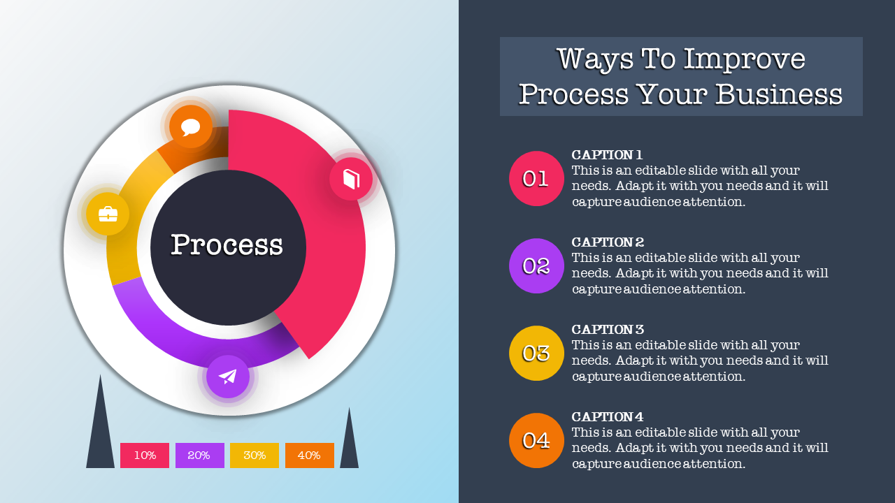 Business process improvement PowerPoint slide with a circular process diagram showing percentages with icons and captions.