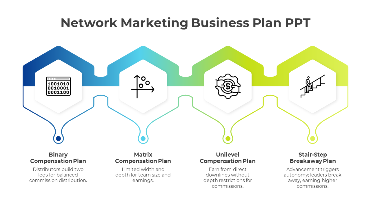 Network marketing diagram featuring a central globe, figures, and icons, all with placeholders text areas.