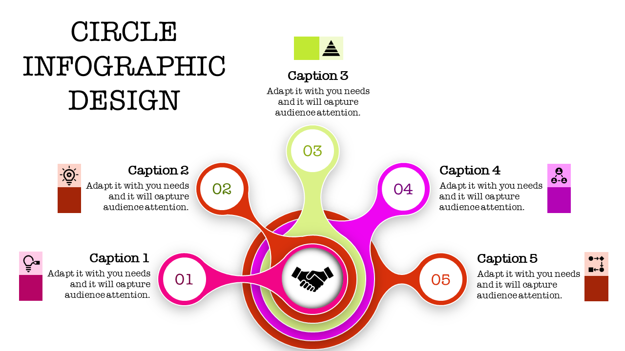 Circular infographic with five numbered nodes connected to a central handshake icon, each linked to captions with icons.