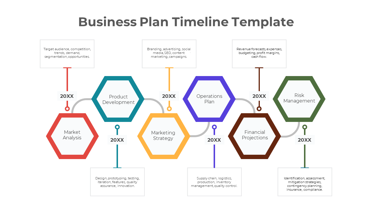 Business Plan timeline slide featuring a timeline layout with hexagonal shapes with six sections and placeholder text.