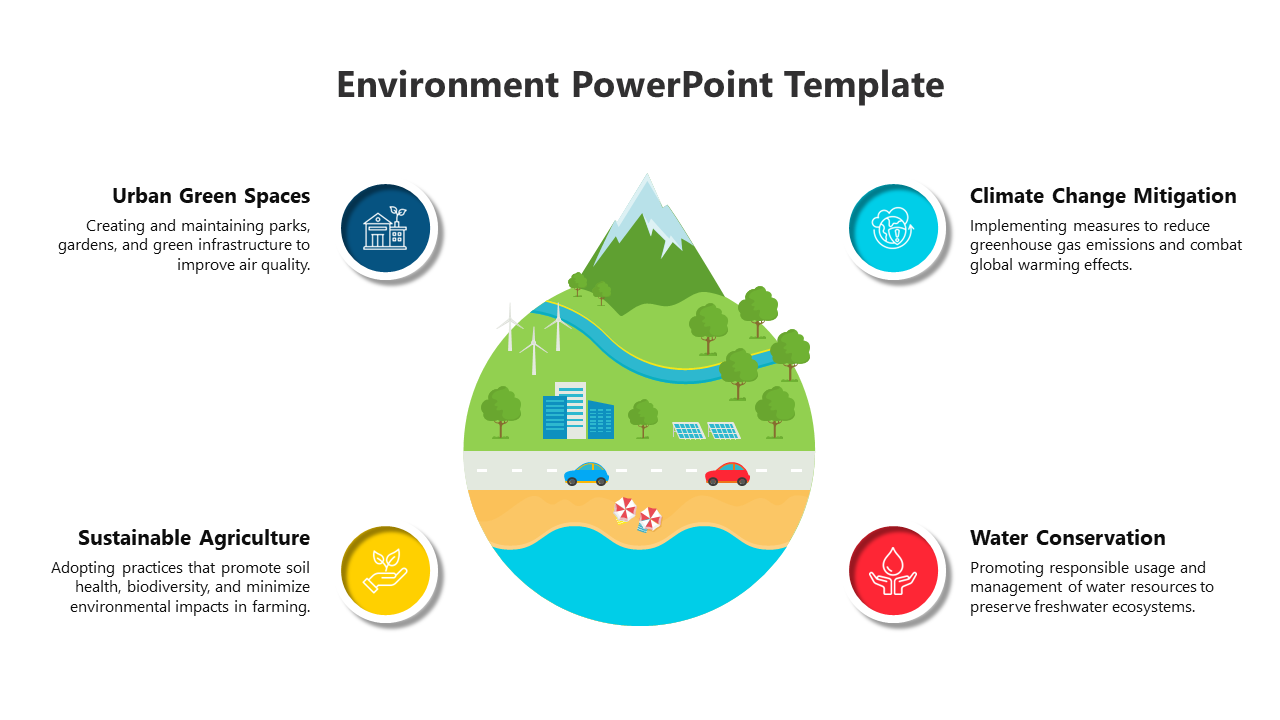 Slide on environmental topics with a central illustration of nature and urban areas, surrounded by icons with text area.