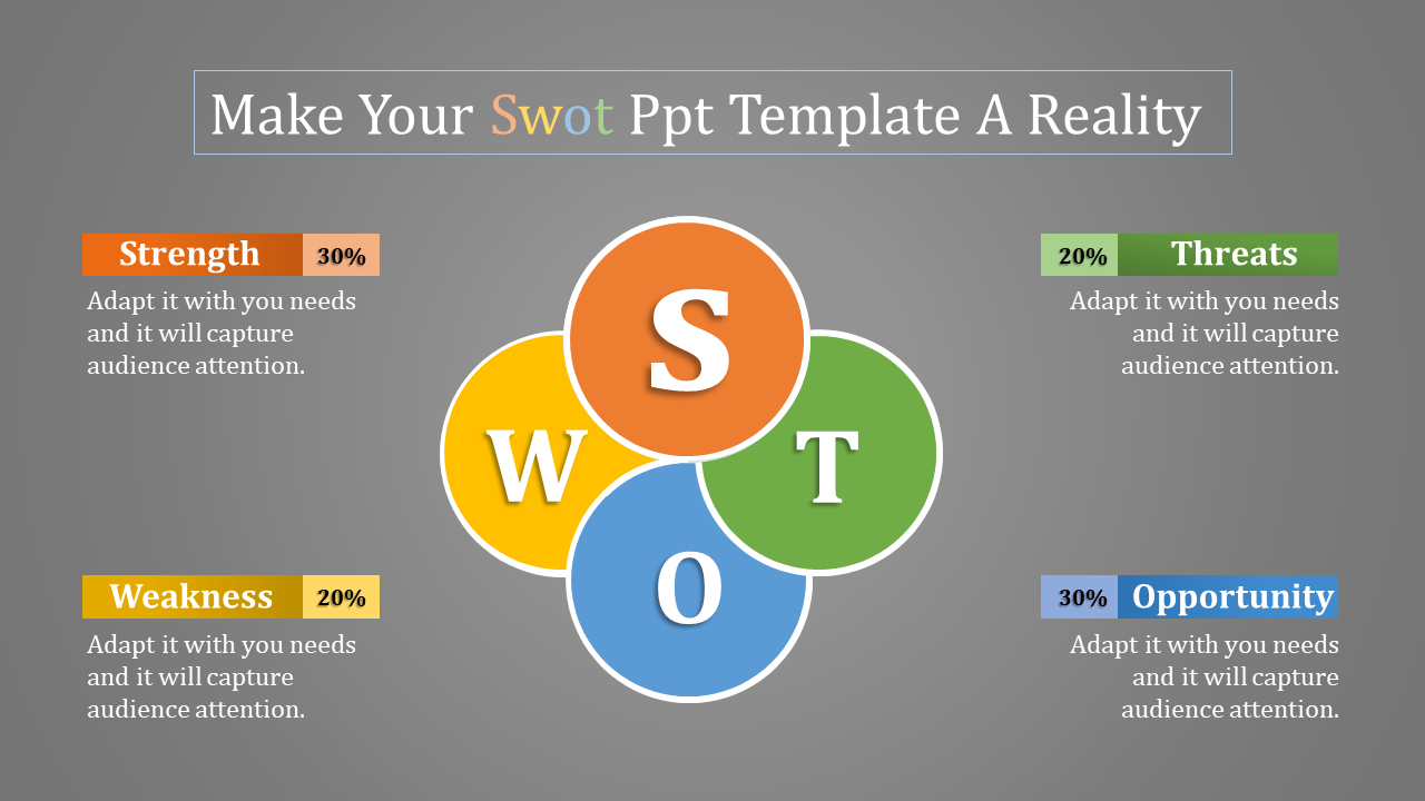 SWOT analysis slide with orange for Strength, yellow for Weakness, blue for Opportunity, and green for Threat with captions.