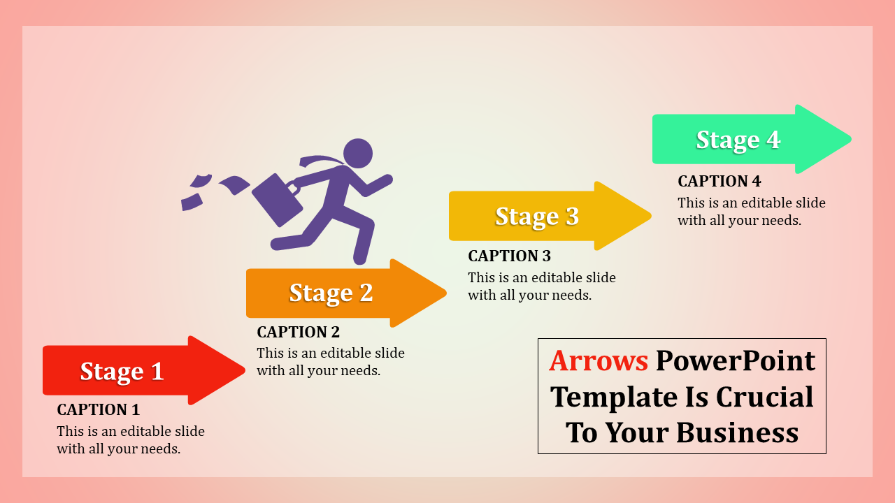 Infographic showing a sequential process with red, orange, yellow, and green arrows representing four stages of progression.