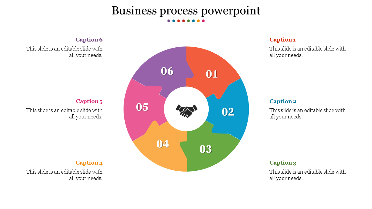 Business process flowchart with six numbered segments and a handshake in the center, each section linked to a caption areas.