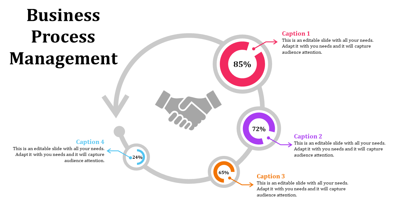 Business process management template with circular arrows and percentage indicators with captions.