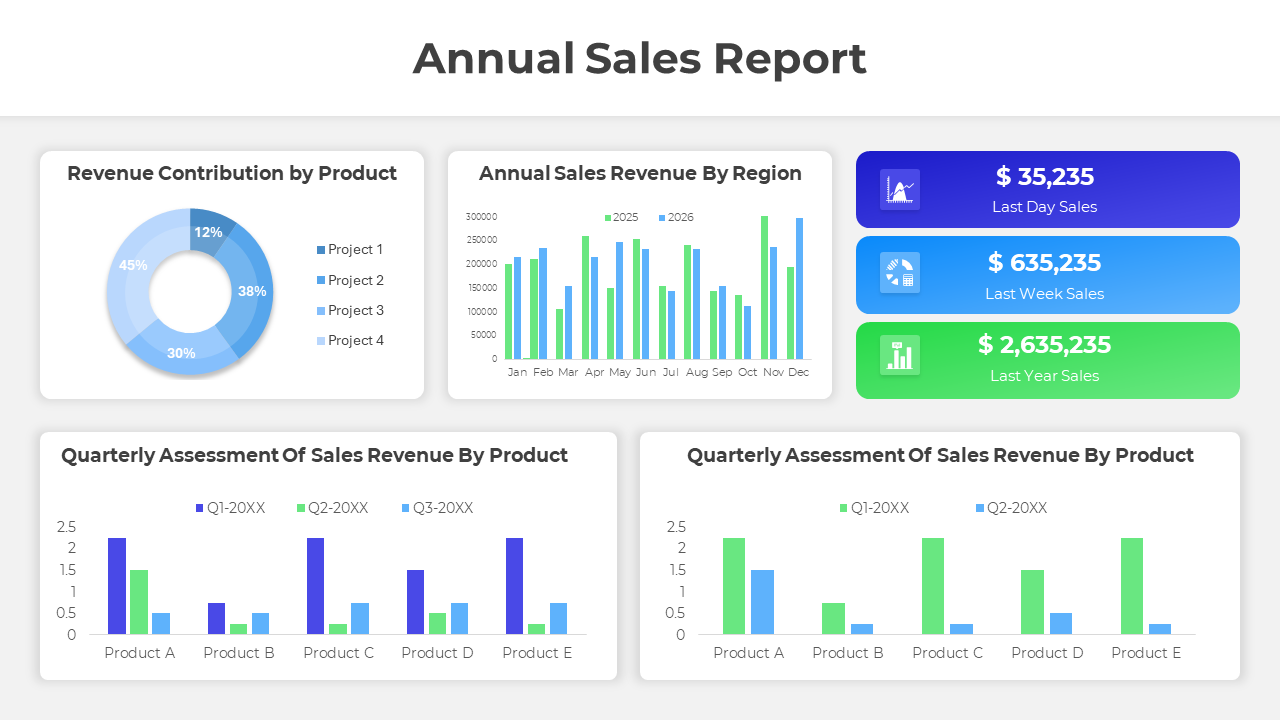 Circular chart, bar graphs, and three colored boxes displaying sales metrics, in a blue and green structural layout.