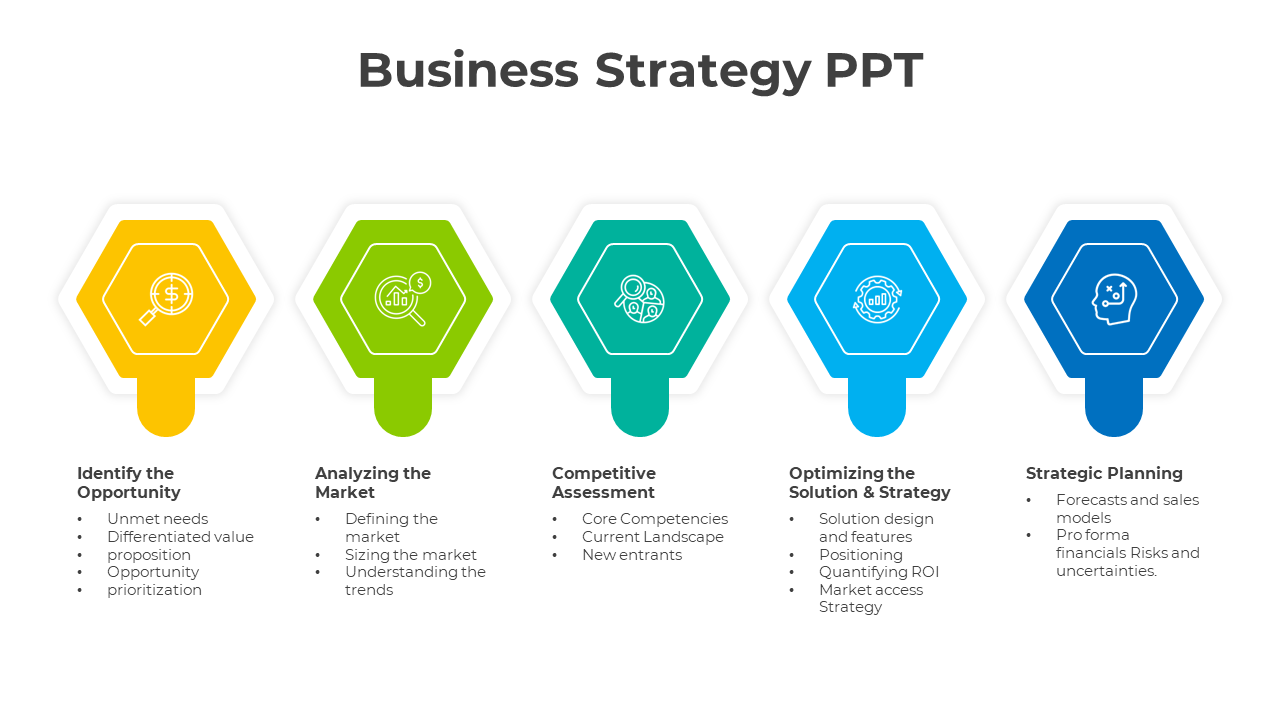 Business strategy slide with hexagonal icons representing five steps, including opportunity and planning