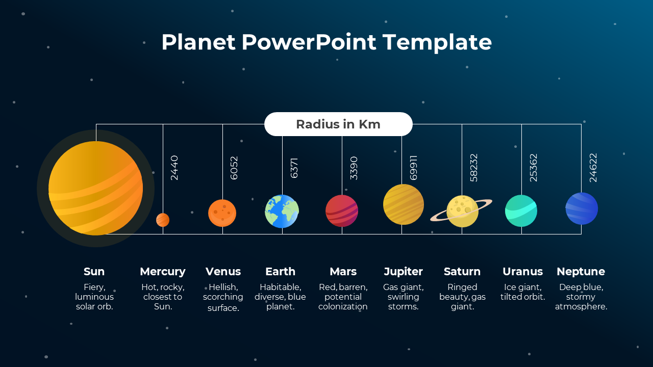 Planetary lineup with radius labels, featuring sun and planets against a dark space background with scattered small stars.