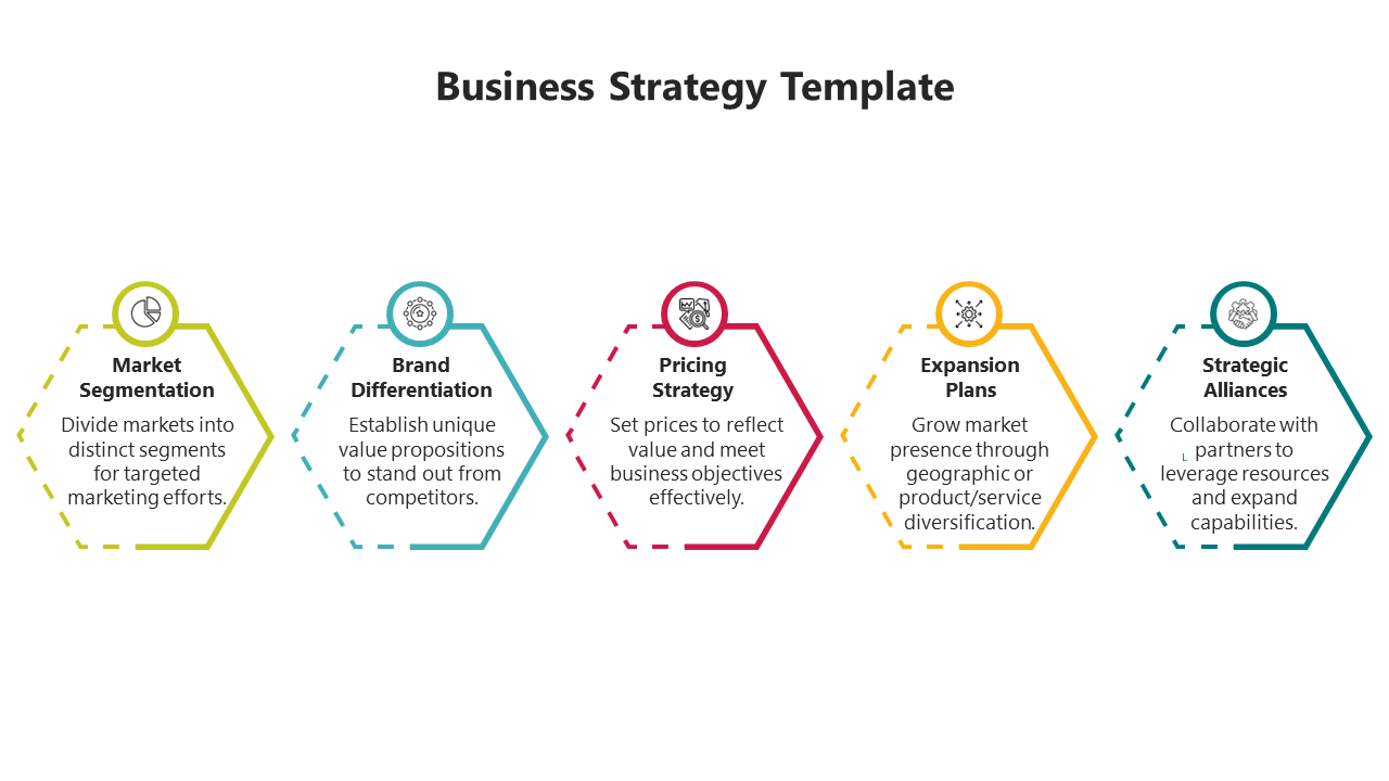 Business strategy slide featuring five colorful hexagons with icons and descriptions arranged horizontally.