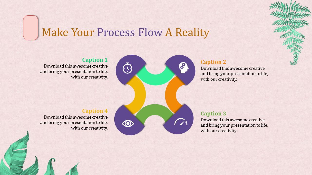 Awesome Process Flow PPT Template and Google Slides Themes