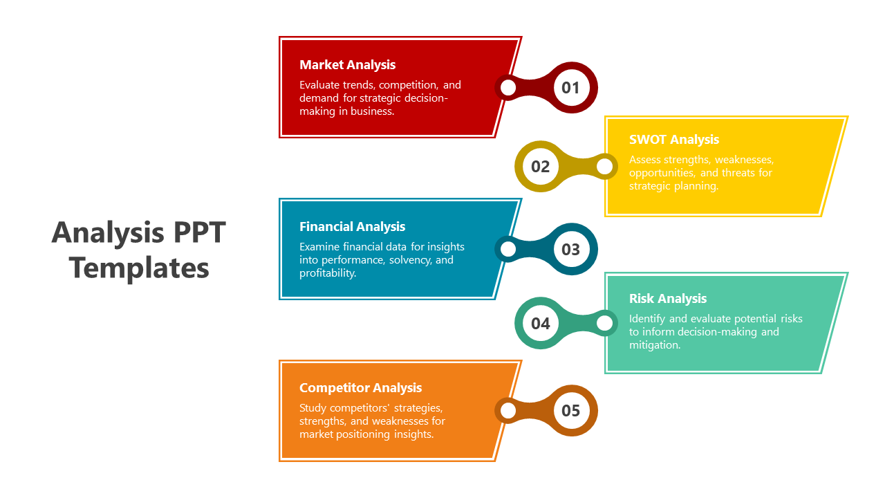 Analysis PPT Template And Google Slides With 5 Options