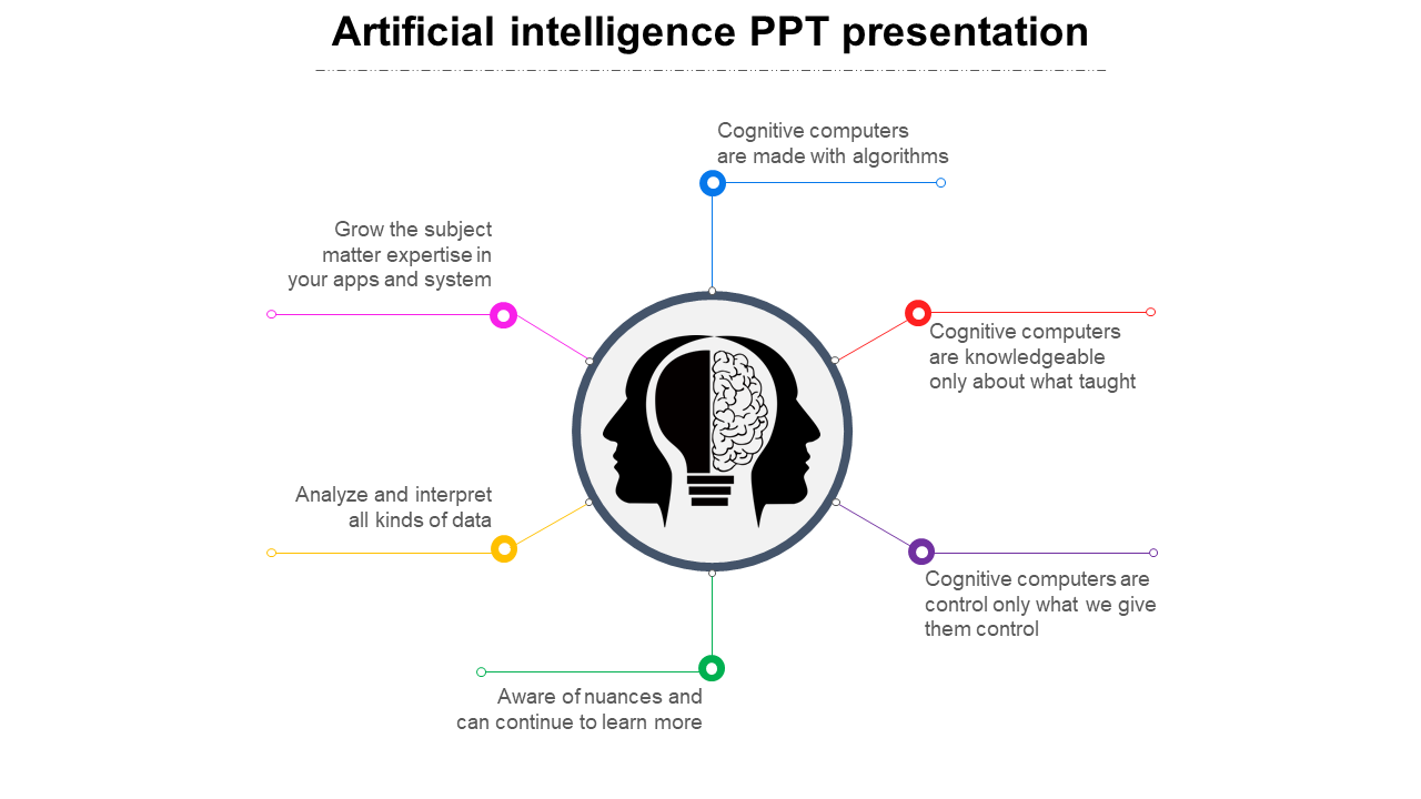 Artificial intelligence slide with a central brain icon and six surrounding points discussing key cognitive concepts.