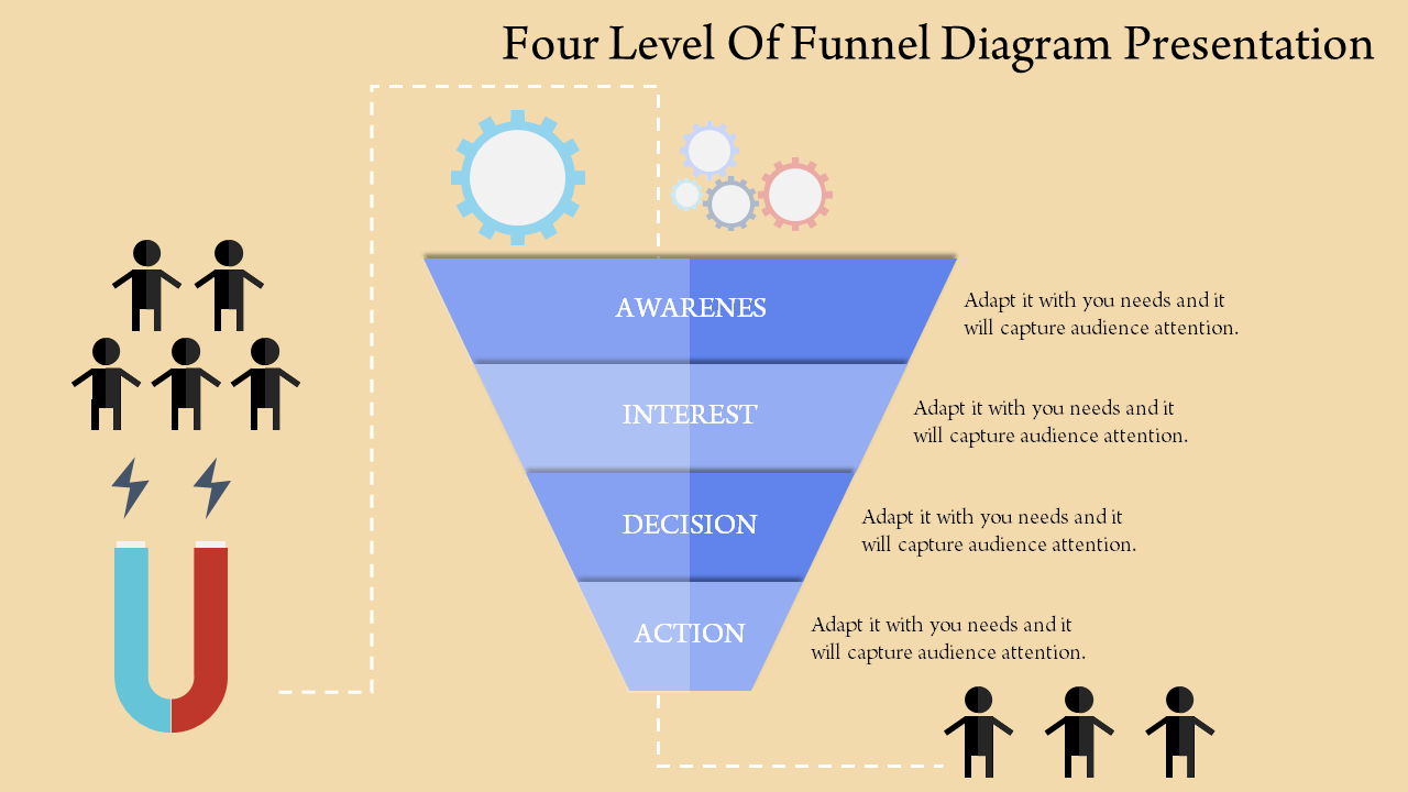 Four level funnel diagram from awareness to action stages, showing user flow and magnetic attraction visuals.