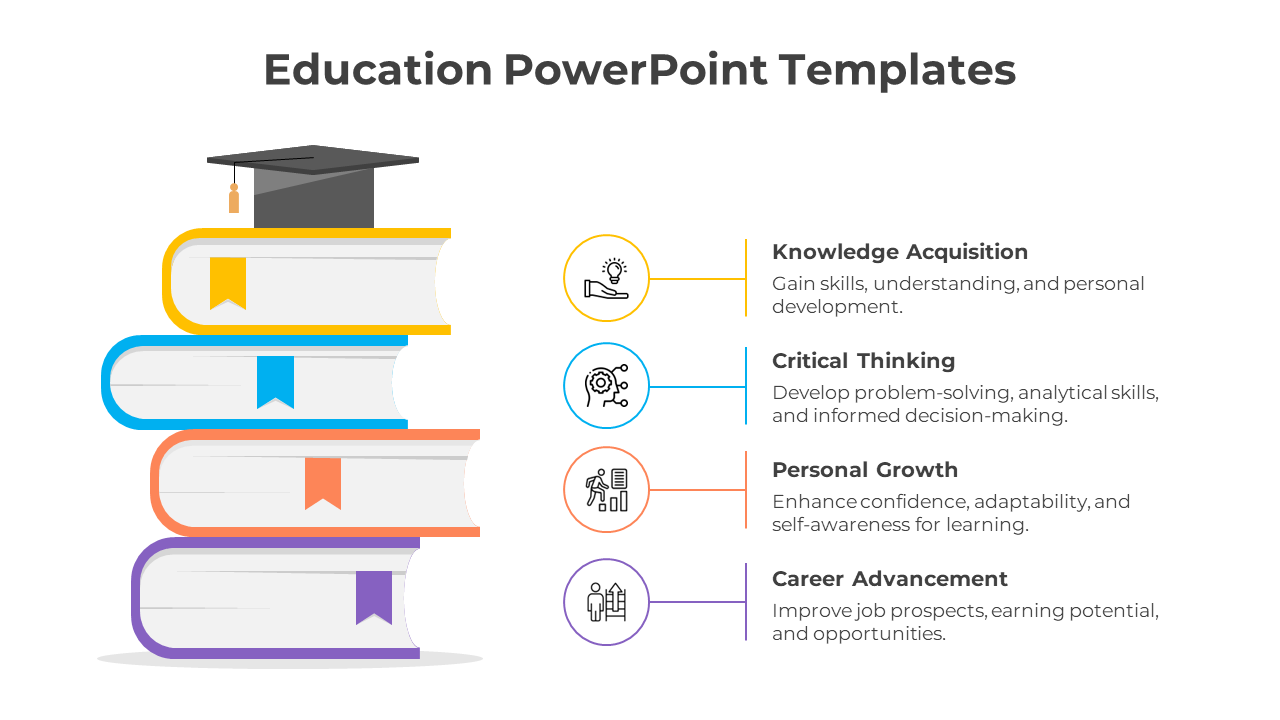 Educational slide featuring a book stack with a graduation cap, paired with icons and descriptions for key learning outcomes.