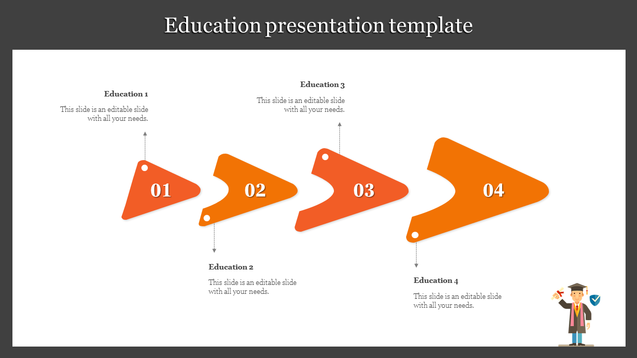 Education presentation template with numbered orange arrows and space for captions.