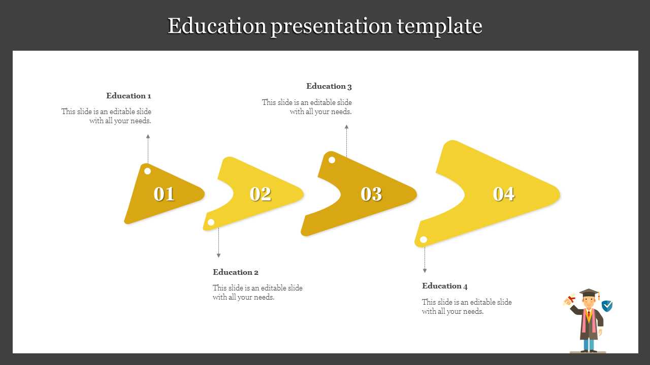 Education themed infographic with four yellow arrow like shapes in a sequence, each labeled with a number and text.