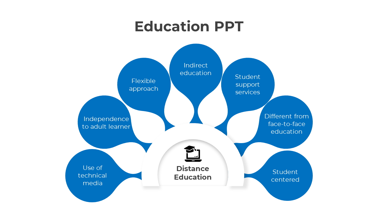 Education PPT template with a central node for distance education surrounded by related concepts on a blue balloon shape.