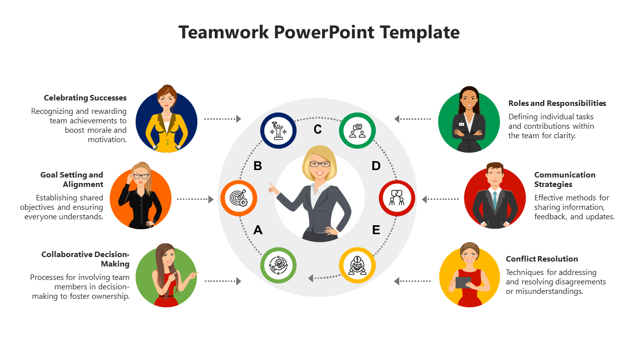 Teamwork slide illustrating roles like goal setting, communication strategies, and conflict resolution in a circular design.