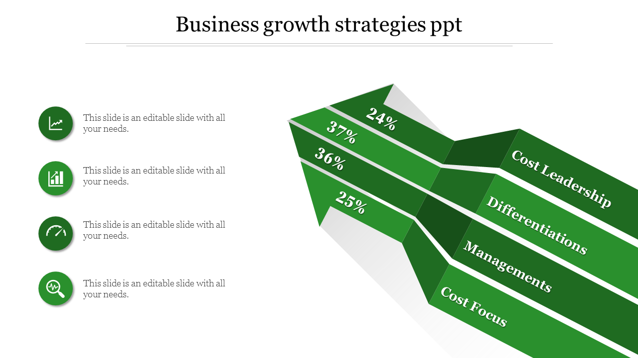 Innovative Business Growth Strategies PPT Templates