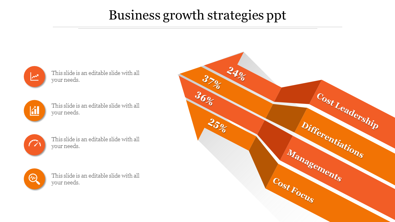 Business growth strategies PowerPoint template with orange arrows with percentages and icons with placeholder text.