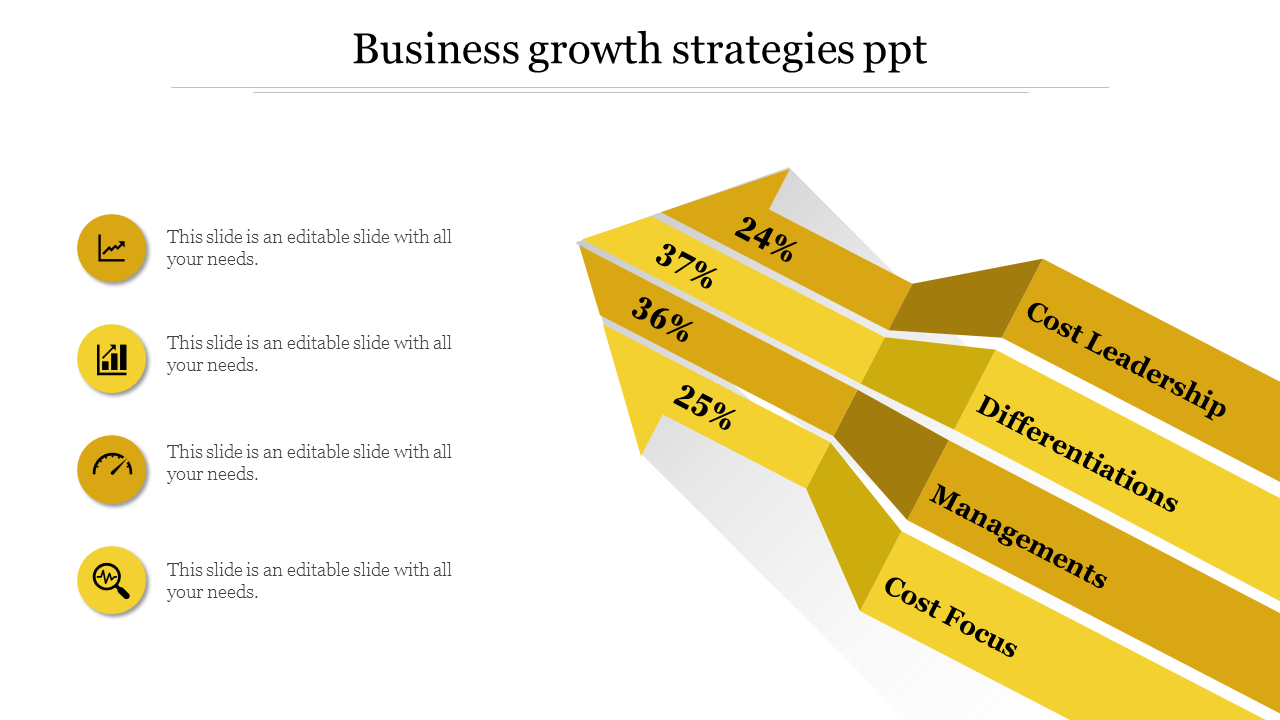 Four yellow layered arrows pointing right with percentages and growth strategy labels, icons on the left.