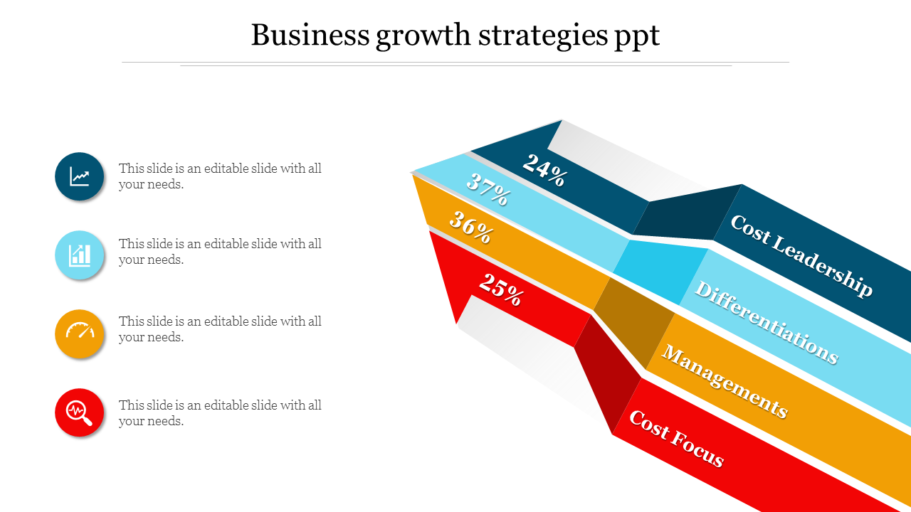 Slide showcasing a 3D chart illustrating business strategies with percentages and corresponding labels with icons.