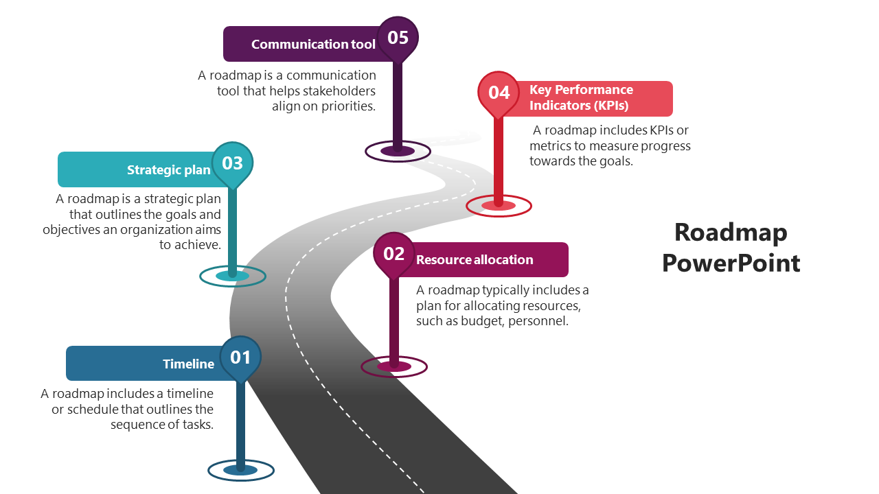 Curved roadmap infographic with five milestones labeled from timeline to communication tool with text descriptions.