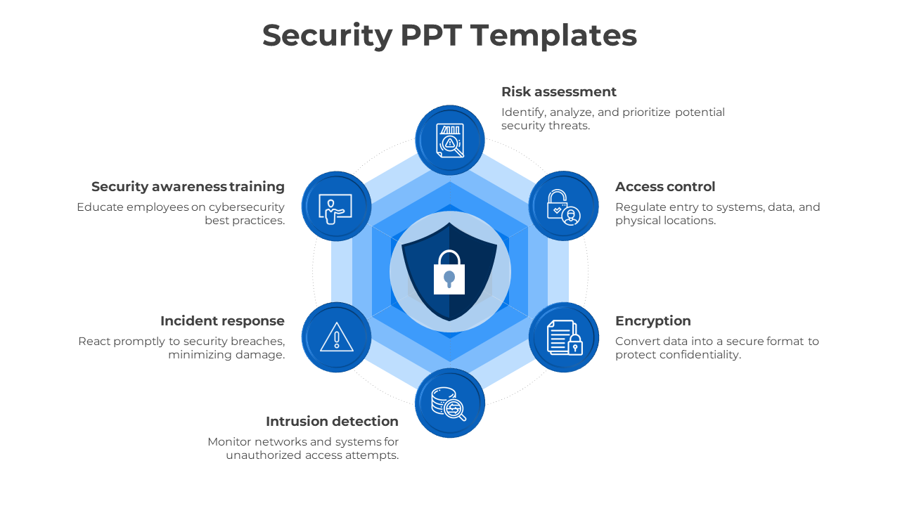 Slide showcasing security with a hexagonal design, featuring six elements with blue colored icons.