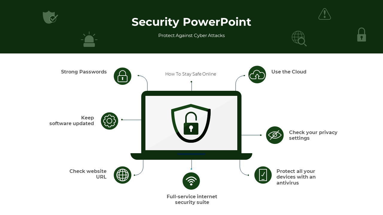 Editable Security PowerPoint Templates And Google Slides Themes