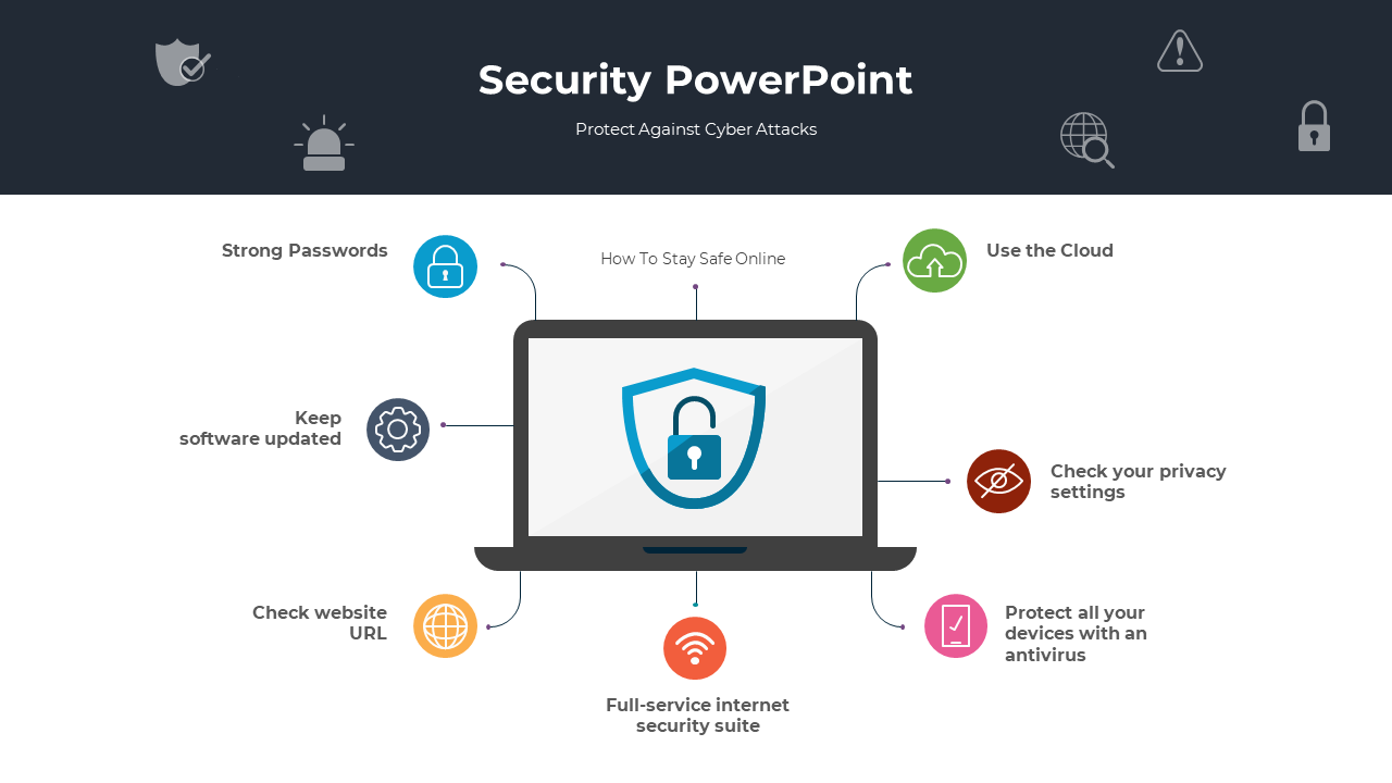 A slide for cybersecurity with a laptop showing a shield and lock, surrounded by steps to stay safe online with icons.