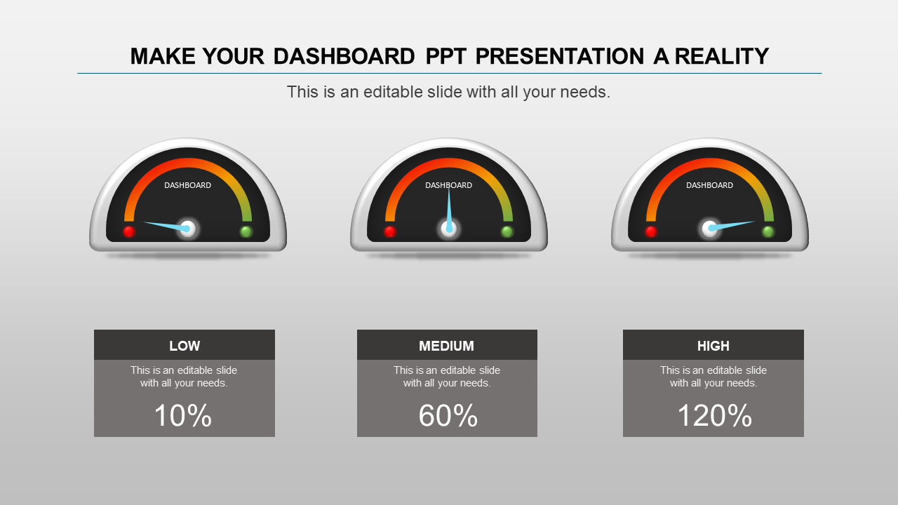 Dashboard gauges with red, yellow, green indicators showing low, medium, high performance against a gray background.