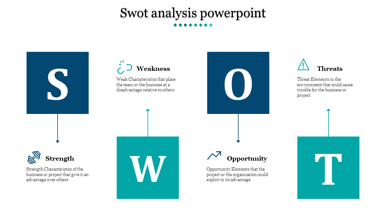 Best SWOT Analysis PowerPoint Template for Strategic Review