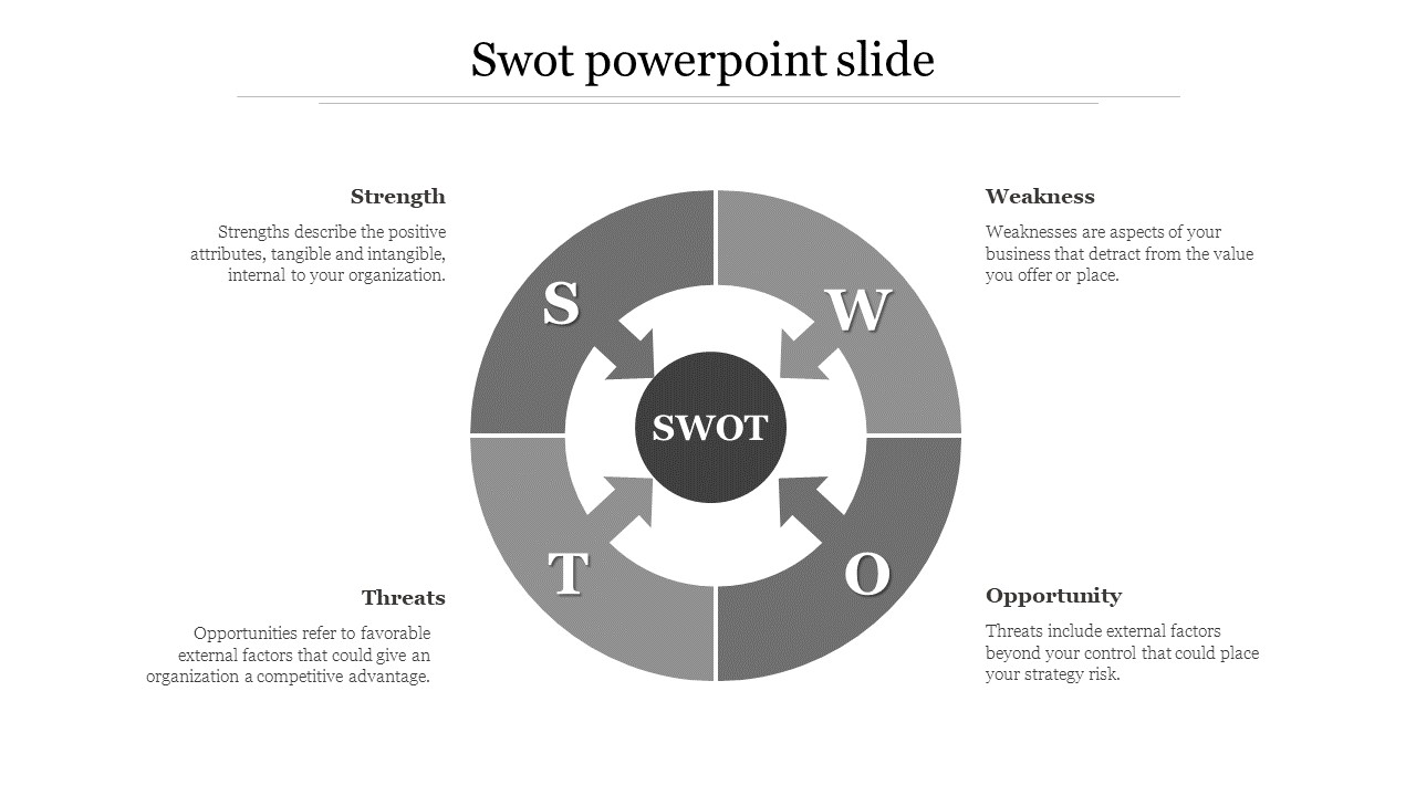 SWOT PPT slide featuring four sections from Strength to Opportunity, with grey circular arrows and text descriptions.