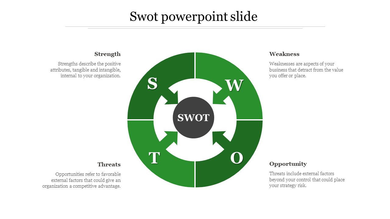 SWOT infographic with four segmented green circle, featuring arrows and labeled business factors.