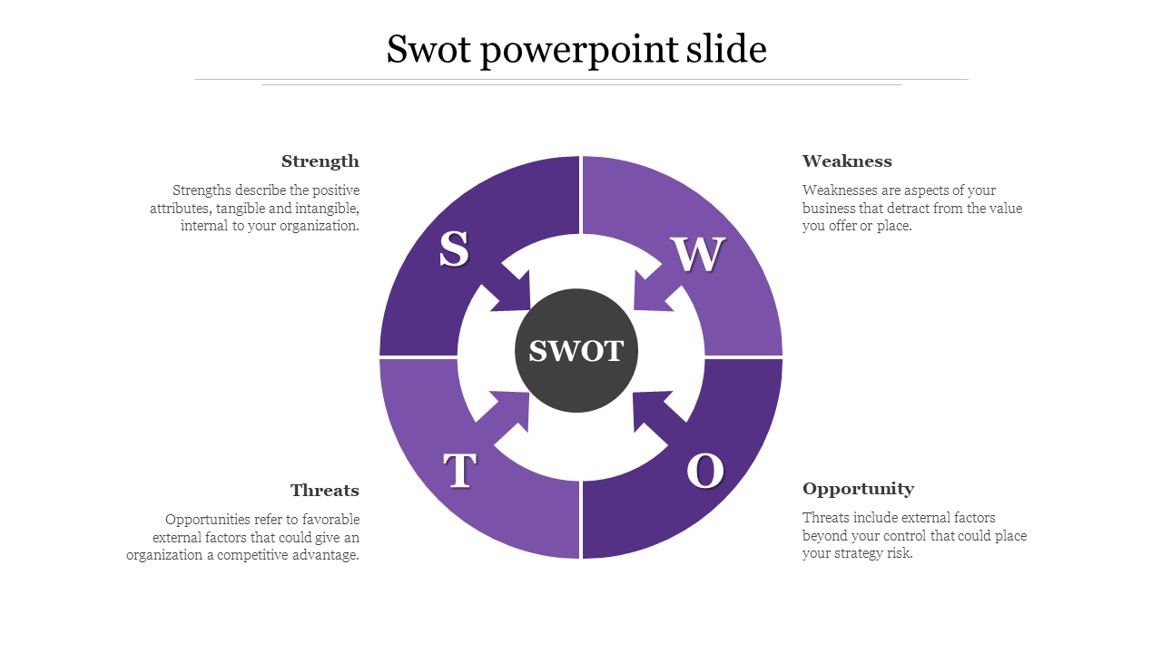 SWOT PPT slide featuring four sections from Strength to Opportunity, with purple circular arrows and text descriptions.