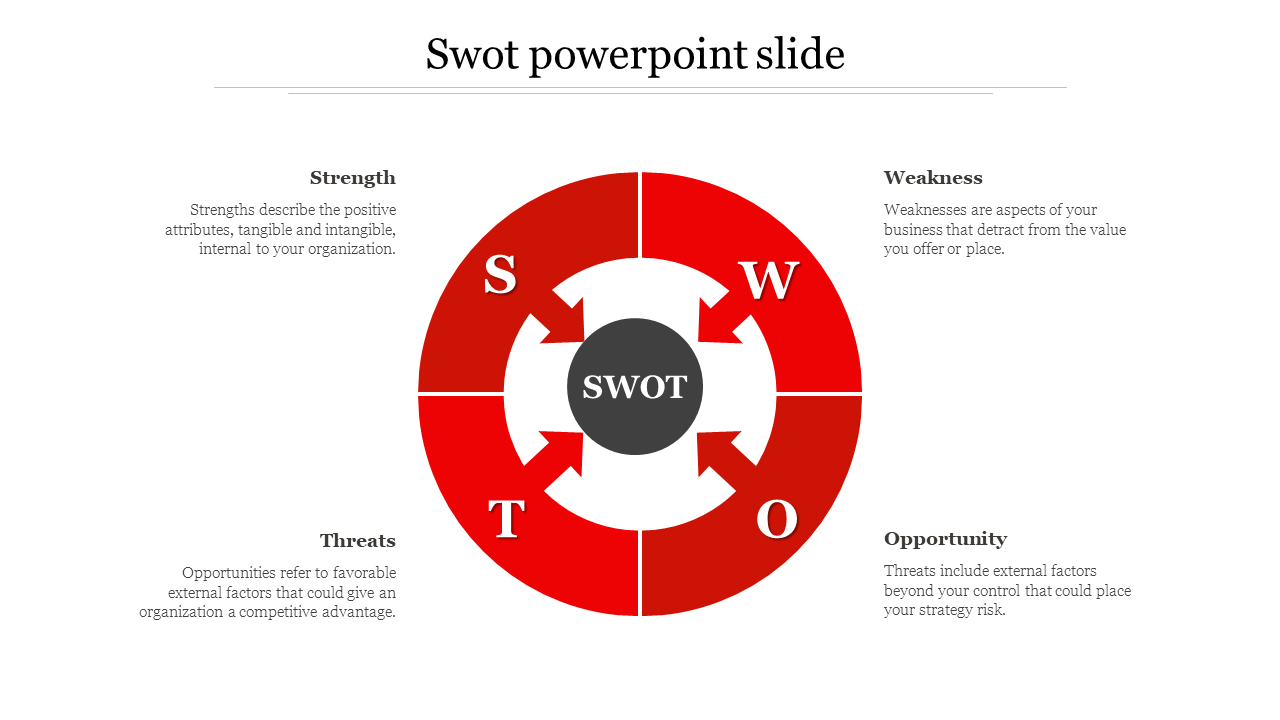 SWOT PowerPoint template with a red circular diagram split into four sections with placeholder text.