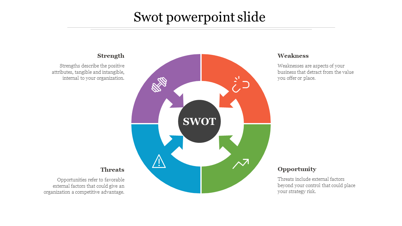 SWOT analysis template with four segments in purple, red, green, and blue, highlighting key areas of analysis 