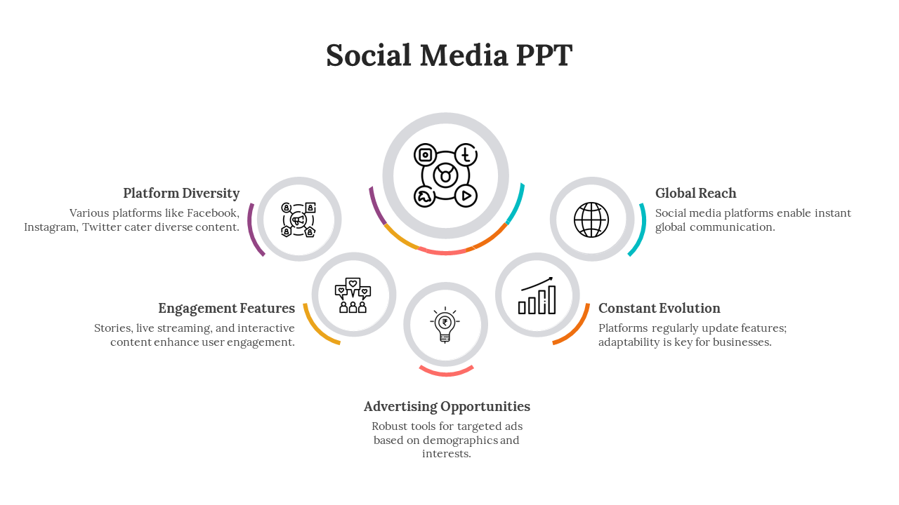 A social media PowerPoint slide highlighting platform diversity to global reach with a text description and icons.